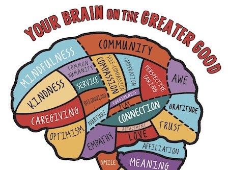 picture of the brain with words
